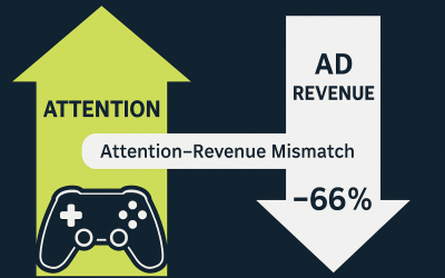 Fixing the In-Game Advertising Gap: the Attention Revenue Mismatch
